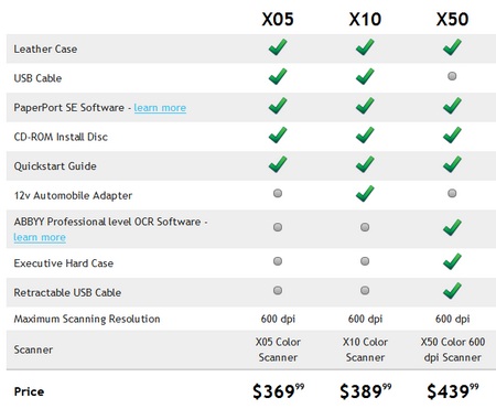 Planon DocuPen Xtreme XSeries Scanning Pens